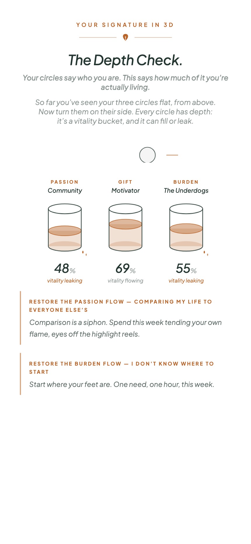 The Depth Check